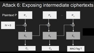 CBC-MAC: The intermediate ciphertexts shall not be exposed