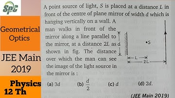 A point source of light ,S  is  placed at a distance L in front of the centre of plane mirror of wid