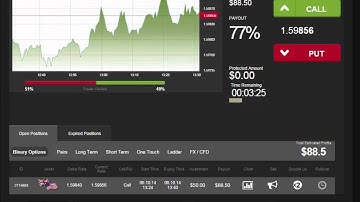 Auto Binary Signals (Main ABS) Video 3 Live Trading - October 6th 2014