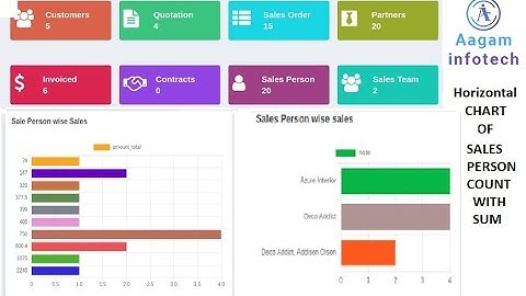 How to create horizontal chart in  odoo sales dashboard module ? create sales person count with sum