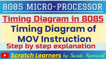Timing Diagram of MOV instruction|Timing diagram of MOV|MOV instruction timing diagram|MOV B, A|8085