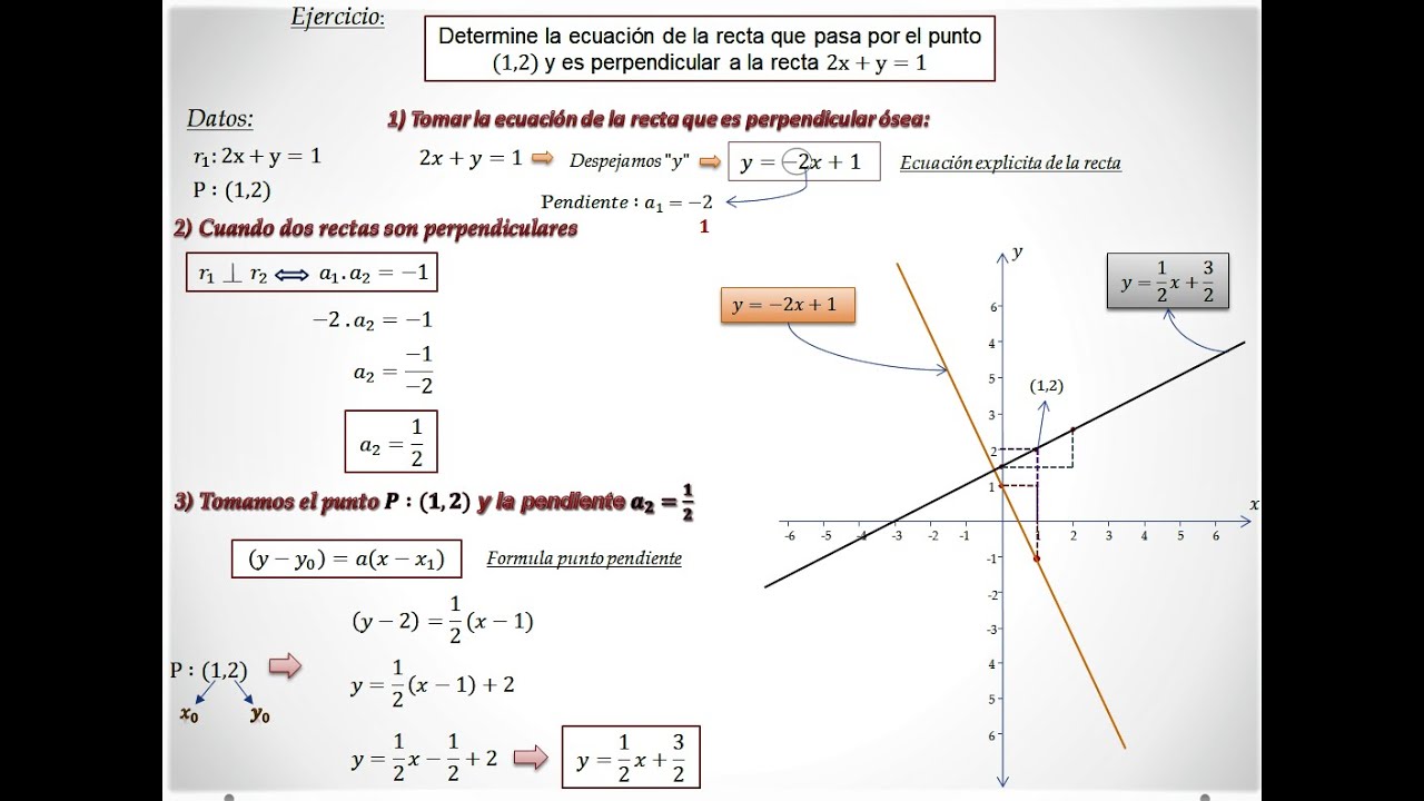 Ecuación de la recta que pasa por un Punto y es Perpendicular a otra