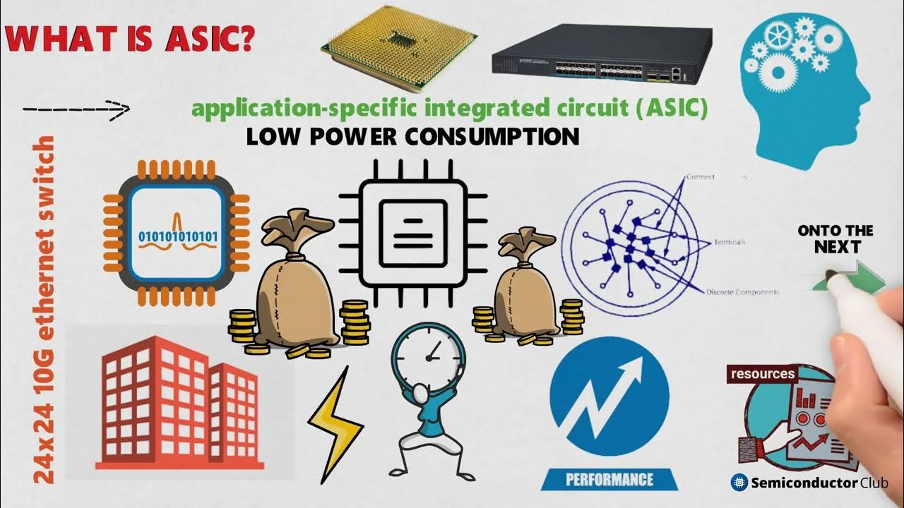Different applications. Soc ASIC. What is ASIC. What is FPGA.