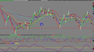 Scalping and Day Trading during the Corona Virus