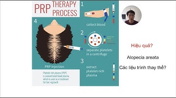 Tấn tần tật về Platelet-rich plasma (PRP) therapy