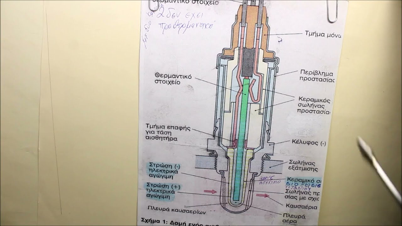 Πως λειτουργεί  ο αισθητήρας   λ     λάμδα     στον  βενζινοκινητήρα του αυτοκίνητου μας