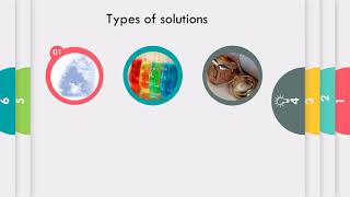Chapter 12 – Solutions Chapter 12-1: Types of Mixtures 12 1 Types Of Solutions