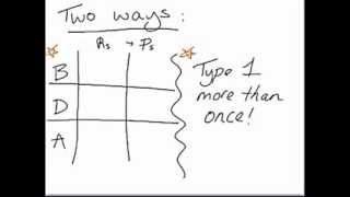 Stoichiometry - Type 2 (MADE EASY)