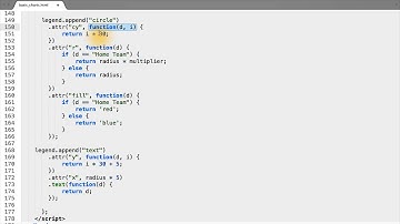 Adding Circles to the Legend - Data Visualization and D3.js