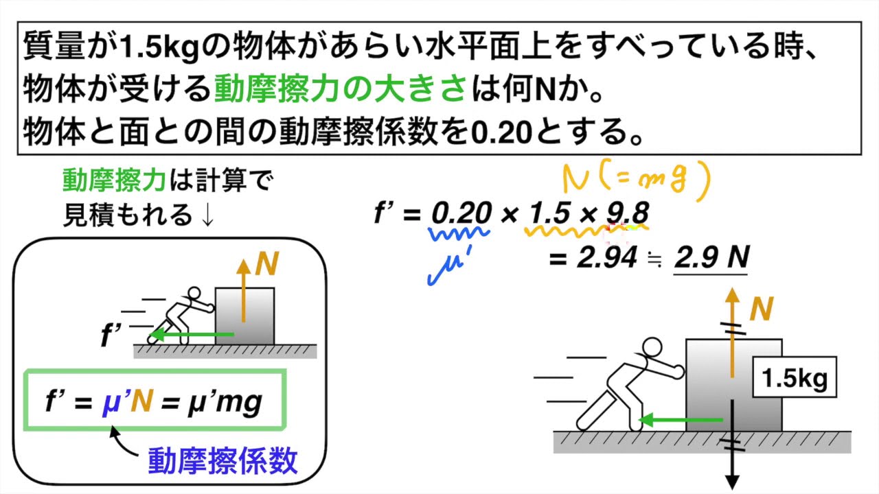 静摩擦から動摩擦にかわる瞬間 | 最大静止摩擦力が動摩擦力より大きい理由 – JDETH