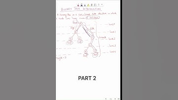 Binary Tree Introduction #shorts #binarytree