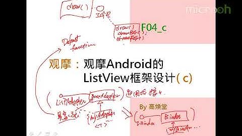android架构之几个组件框架的设计-9.观摩Android的Listview框架设计c