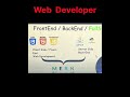 Full Stack Development | FrontEnd and BackEnd | Engineer…