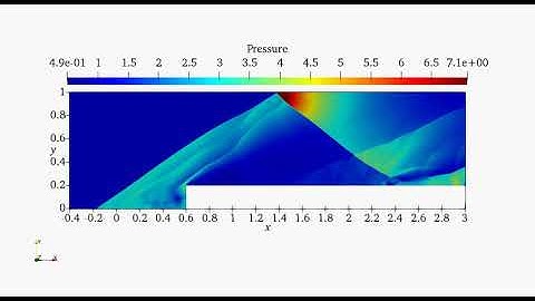 Pressure contours for supersonic flow over a FS