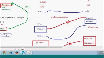 Demo Session on Dot Net