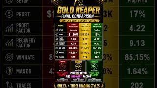 Gold Reaper MT5 — Aggressive vs Conservative vs Prop Firm