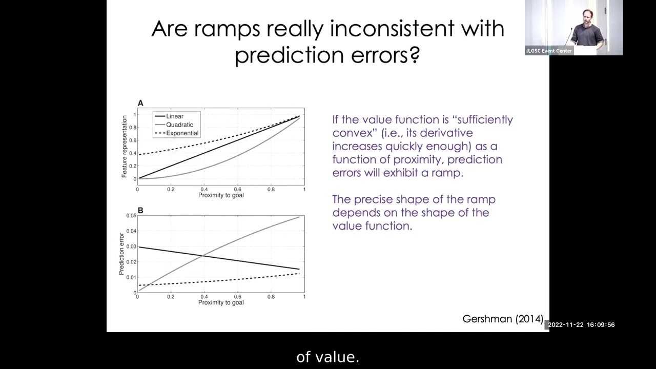 Samuel Gershman, PhD - “The Riddle of Dopamine”