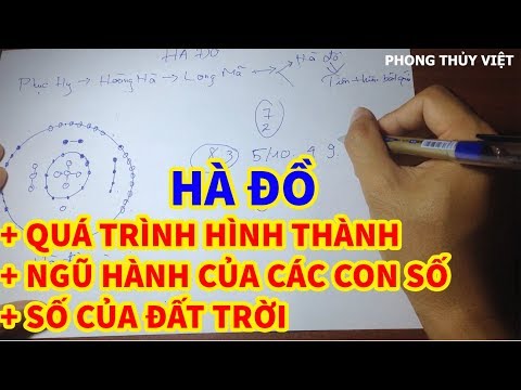 Video Hà đồ và Lạc thư | Ý nghĩa của các con số - Phần I - youtube
