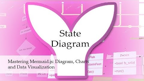 Mermaid.js - State Diagram