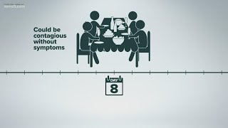 What you should know about the coronavirus incubation period