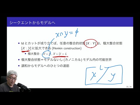 論理学上級II 証明論的意味論入門(6) 15:00-16:30