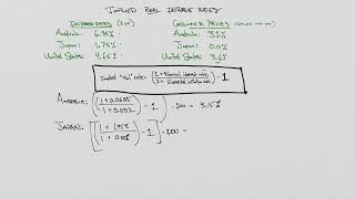 Calculating Implied Real Interest Rates