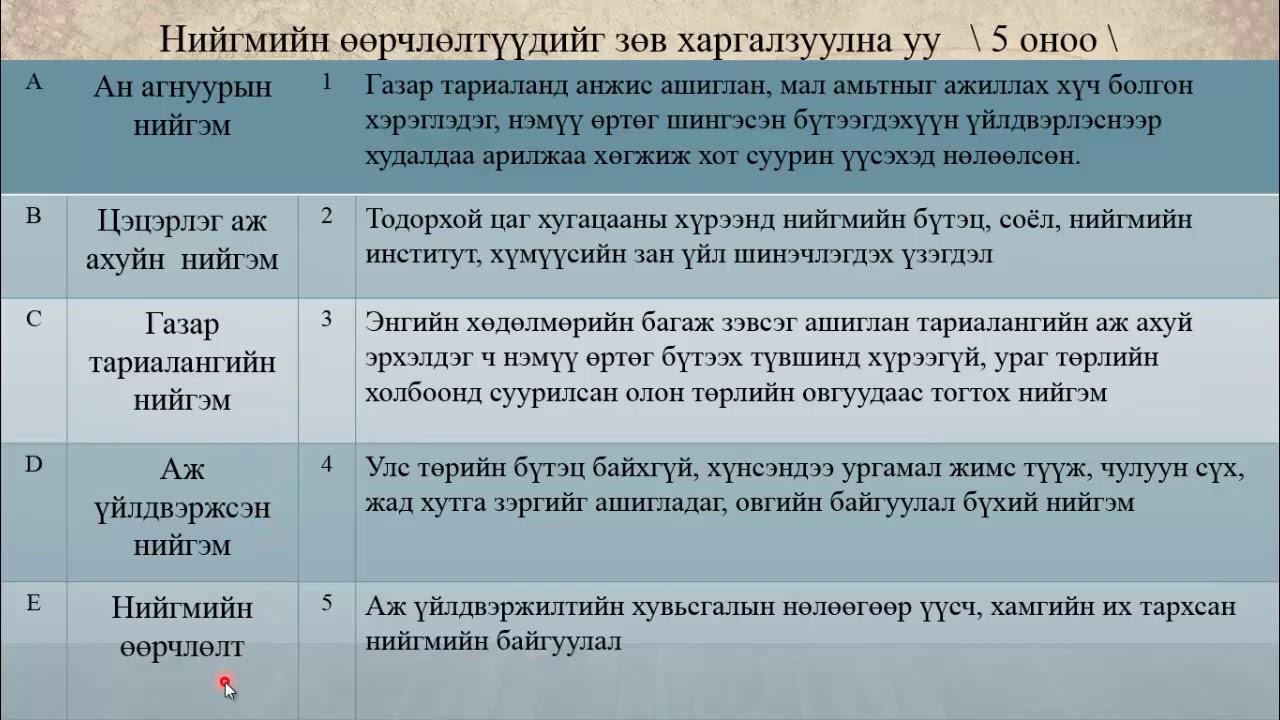 Нийгмийн ухаан ЭЕШ 2