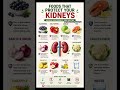Want Healthy Kidneys? Add These Foods to Your Diet Today! 🚰 #nutritionfacts #nutritionfactsorg