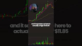 From No Trades to Big Green Day! 👀