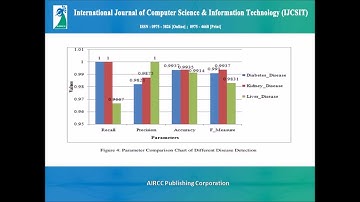 AN ALGORITHM FOR PREDICTIVE DATA MINING APPROACH IN MEDICAL DIAGNOSIS