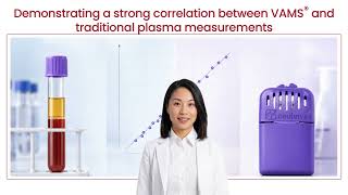 At-Home Monitoring | Therapeutic Monoclonal Antibodies | Real-Time Patient & Concentration Tracking