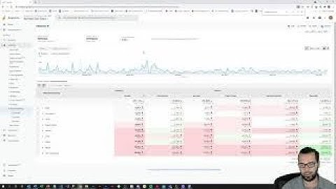 Google Analytics Benchmark Reporting