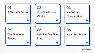 4% FREE CASH?! WeBull's top of class 4% brokerage transfer bonus is changing the game!