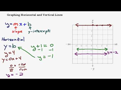 Graphing Horizontal and Vertical Lines - YouTube
