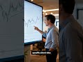 Review AI working