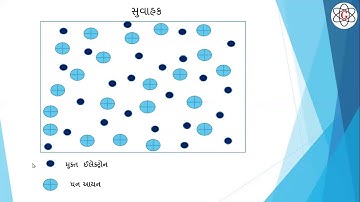 STANDARD 12#PHYSICS#CHAPTER 3#PART-1#SHREEMAD DAYANAND KANYA VIDYALAY
