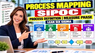 2122 Process Mapping_ SIPOC |  Process Definition |  Measure Phase | Lean Six Sigma