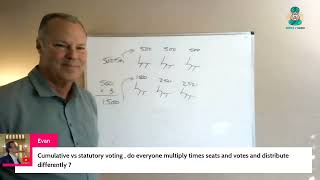 Statutory Voting, Cumulative Voting and Super Voting Shares.  Very Testable!