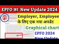 EPFO का New जबरदस्त अपडेट | PF Correction kitne din mein hoga | Establishment Search epfo 2024 | epf