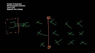 23 Electromagnetic Induction (Advanced Extension) - CIE A Level Physics