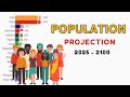 Global Population Forecast Ranking Today's Countries for 2025-2100