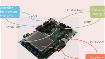 MicroEJ OS and Edje: the software foundation for IoT devices