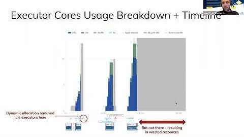 SFBigAnalytics_2021_06_21: Delight: An Improved Apache Spark UI, Free and Cross-Platform