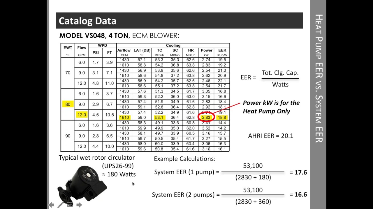 Maximizing System Efficiencies for Commercial Geothermal Systems