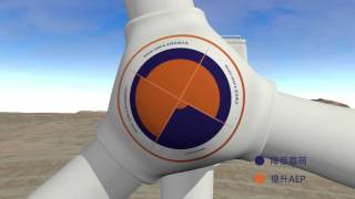 LiDAR Loads and Control [China]
