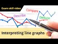 Mastering Graph Interpretation in Mathematics and Science