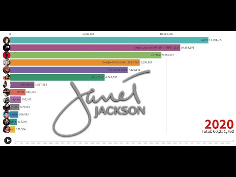 Combien D’Albums Janet Jackson A-T-Elle Vendu Dans Sa Carrière