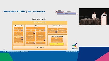 All Connected with Tizen, Connect yours!