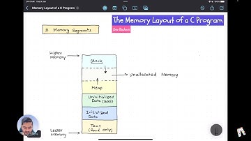 The Memory Layout of a C Program | Data Structures in Embedded Systems