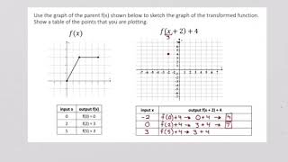 Function families and transformations